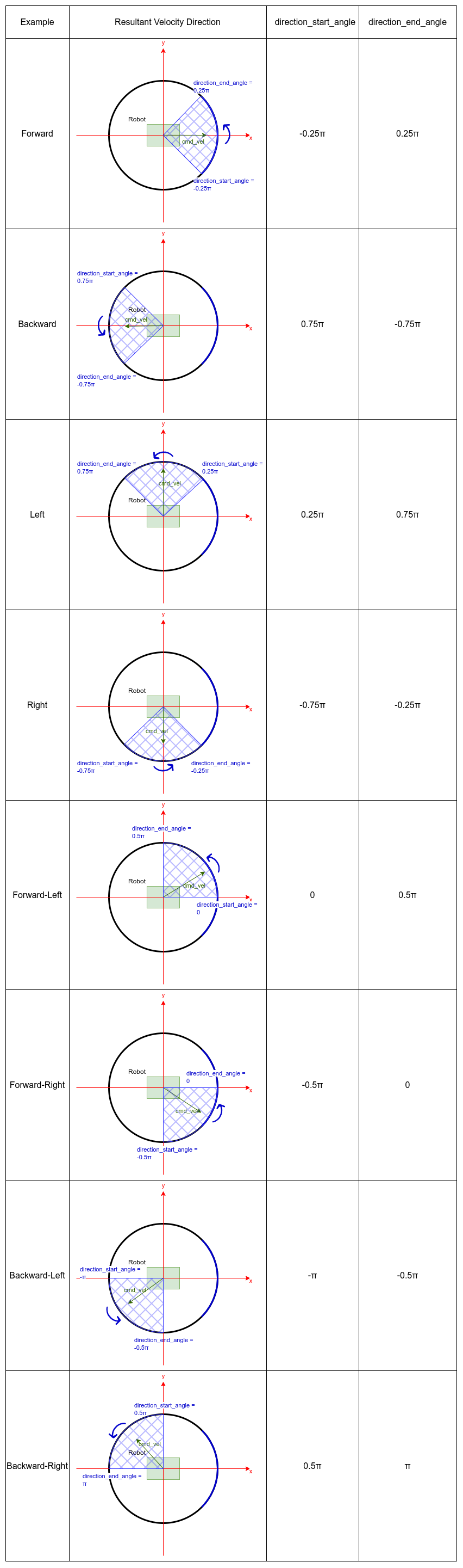 ../../_images/holonomic_examples1.png